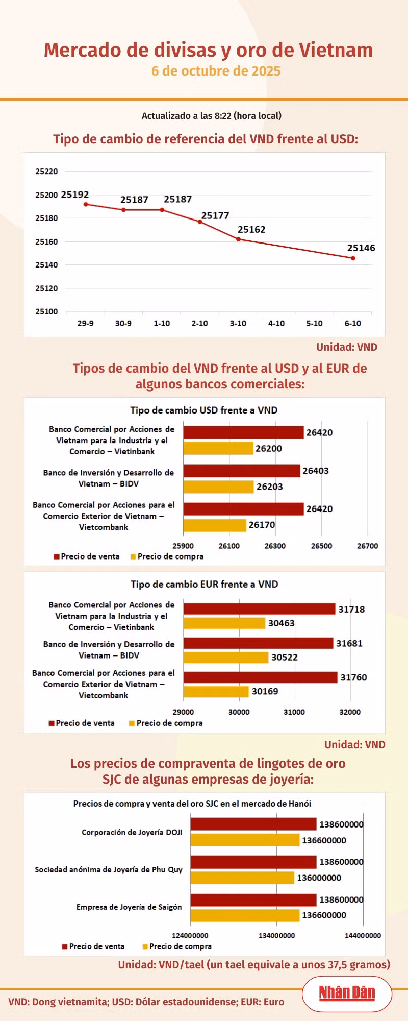 infotygia061025.png