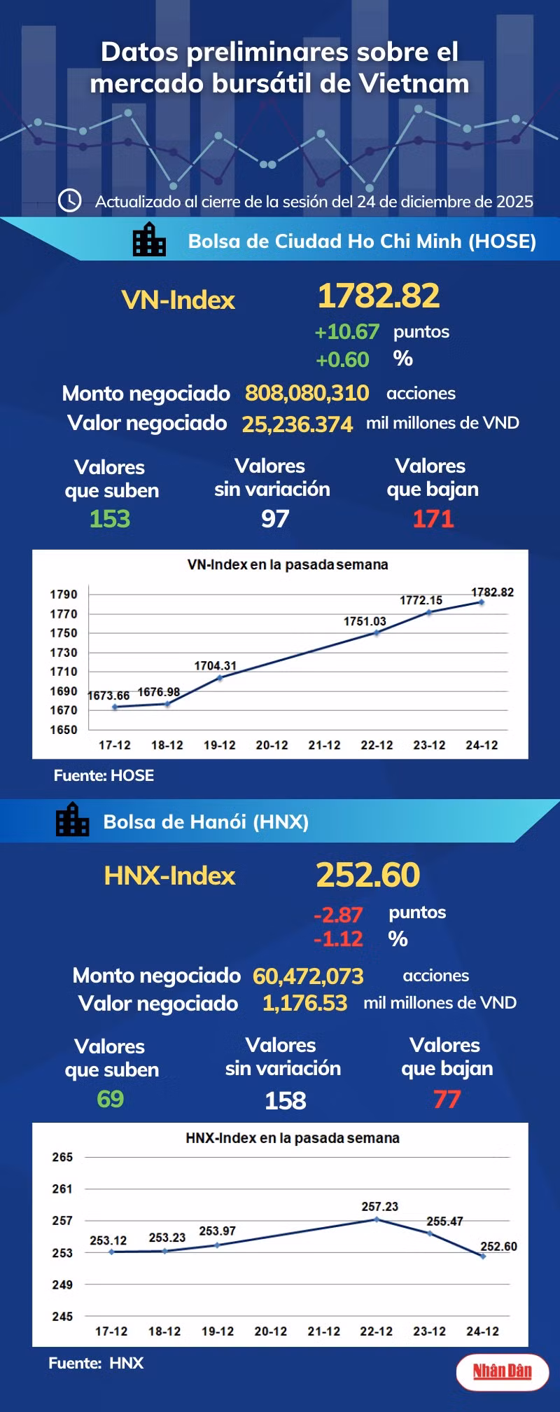 infobolsa241225.png
