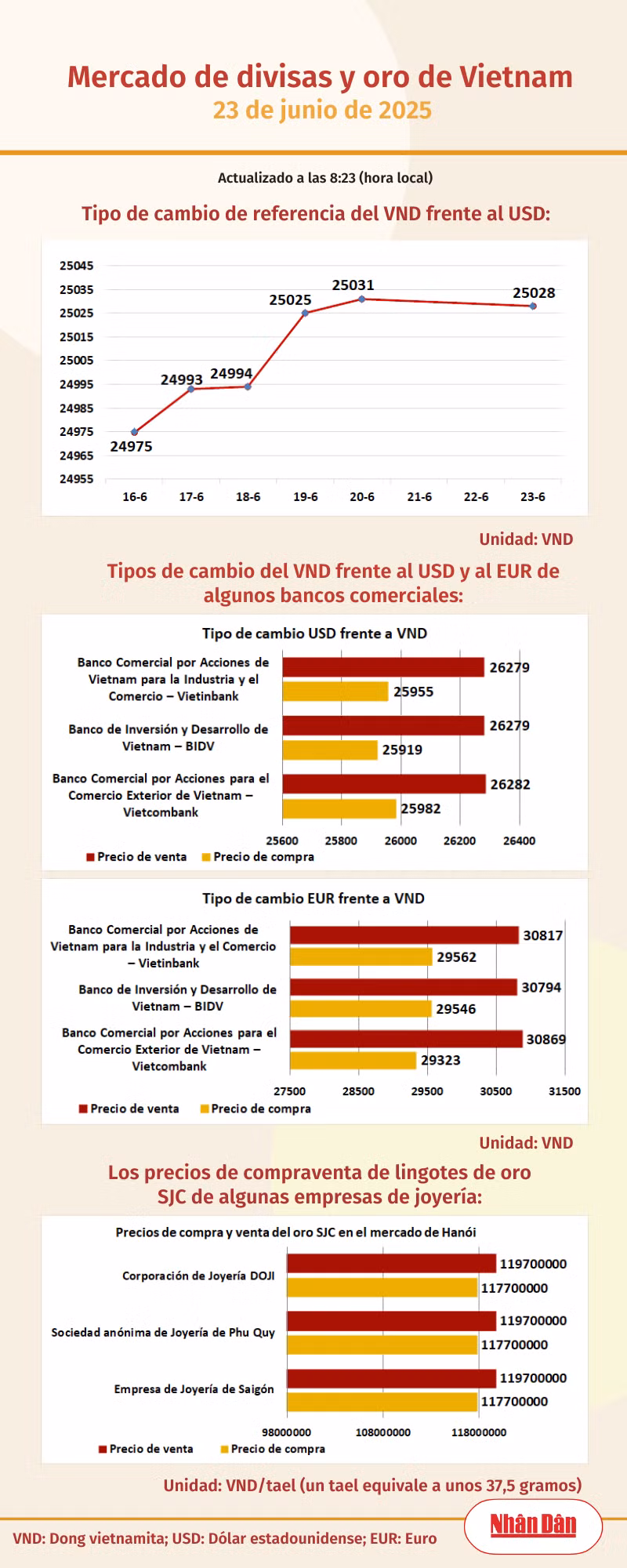 infotygia230625.png