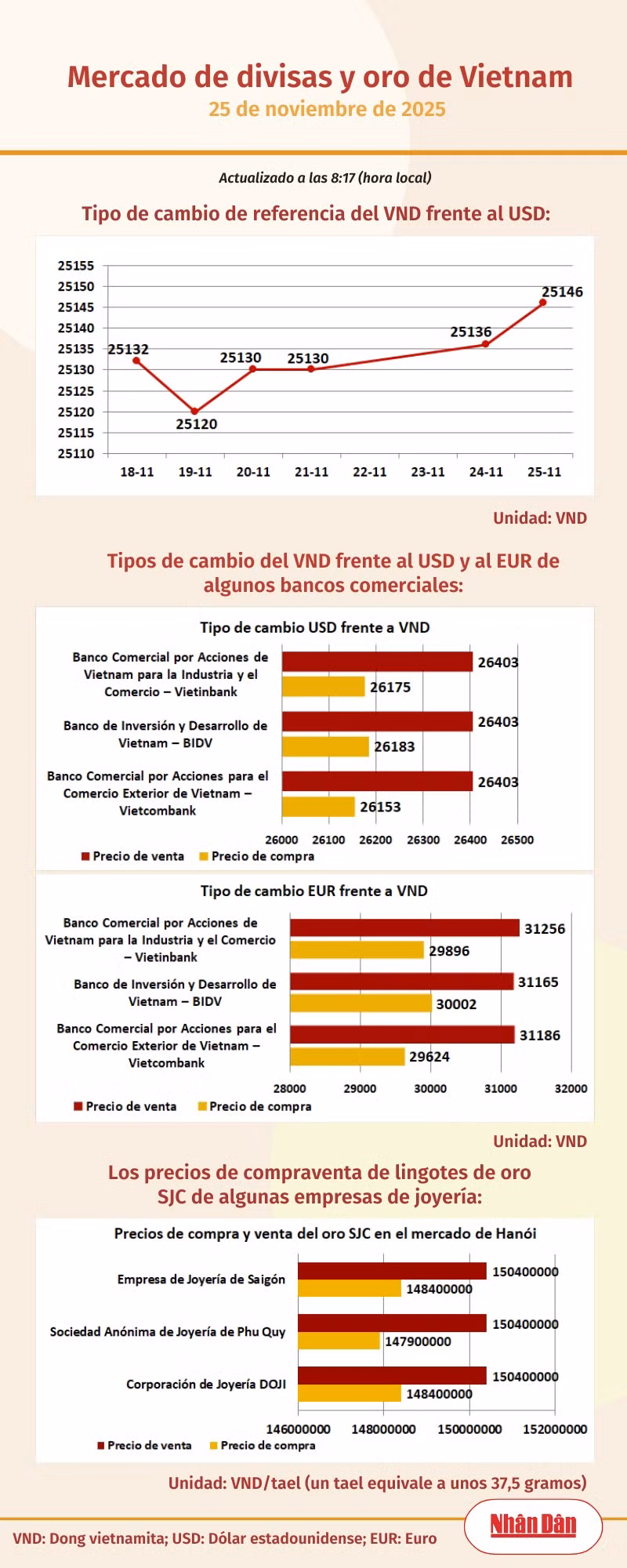 infotygia251125.png