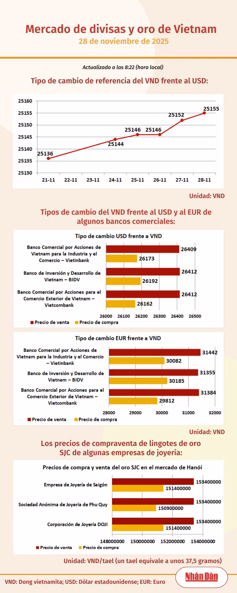 infotygia281125.png