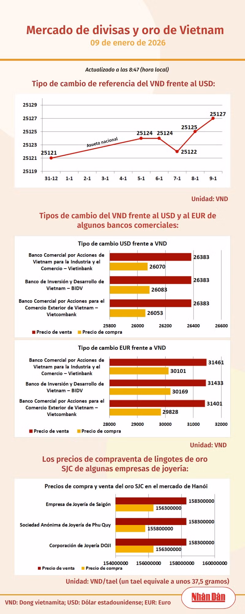 infotygia090126.png