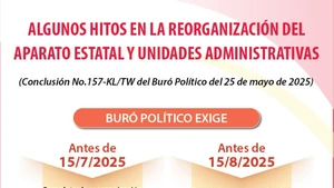 Algunos hitos en la reorganización del aparato estatal y unidades administrativas en Vietnam
