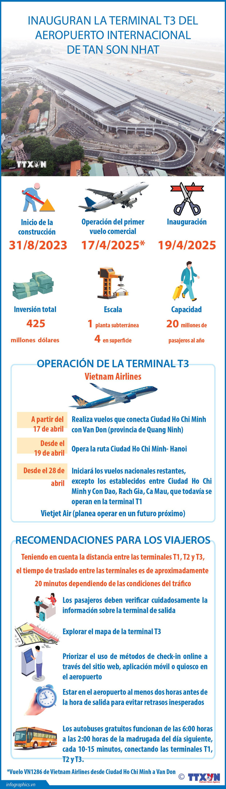 La terminal T3 de Tan Son Nhat se completó dos meses antes de lo previsto ảnh 1
