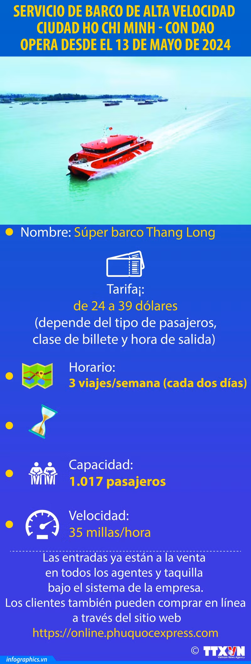 Servicio de barco de alta velocidad Ciudad Ho Chi Minh - Con Dao opera desde el 13 de mayo ảnh 1