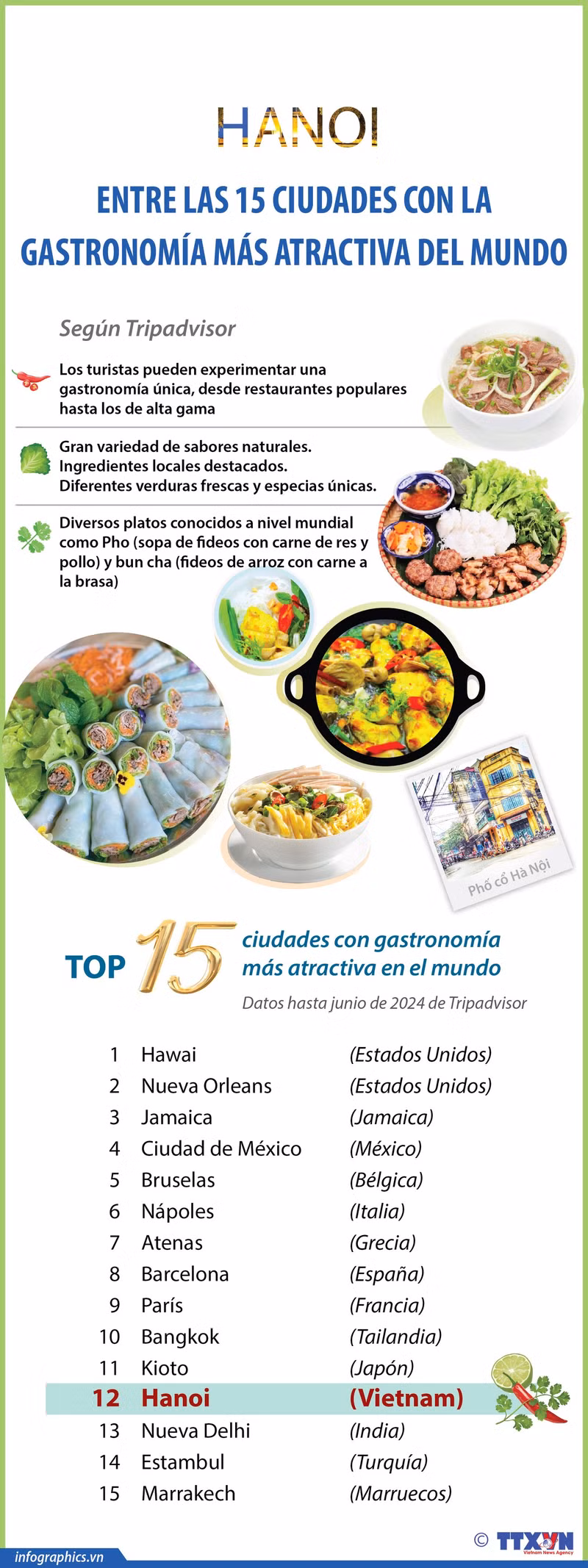 Hanói entre ciudades con gastronomía más atractiva del mundo ảnh 1
