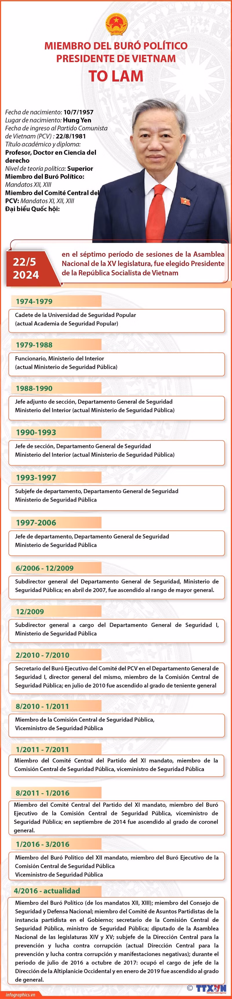 Biografía del presidente electo de Vietnam ảnh 1