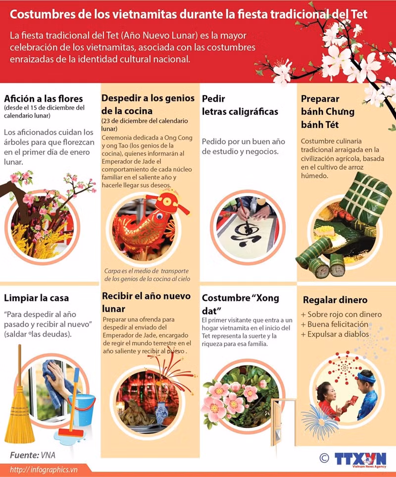 Costumbres de los vietnamitas durante la fiesta tradicional del Tet ảnh 1