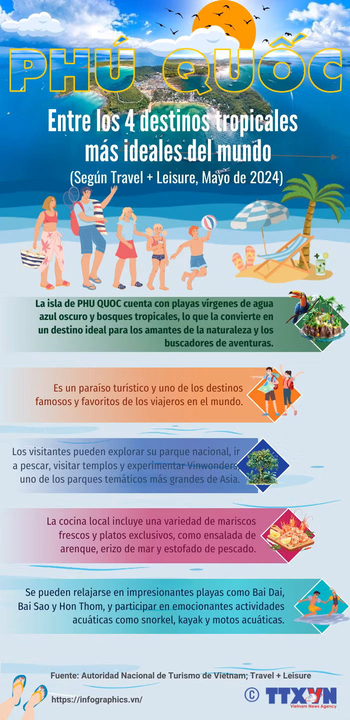 Phu Quoc entre los destinos tropicales más ideales del mundo ảnh 1
