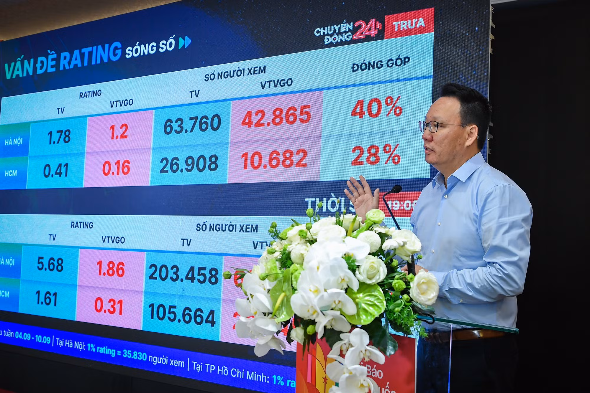 Pham Anh Chien, subdirector del Centro de Desarrollo y Producción de Contenidos Digitales de la Televisión Nacional de Vietnam (VTV Digital), habla sobre la aplicación de la tecnología en el modelo Total VTV. Pham Anh Chien, subdirector del Centro de Desarrollo y Producción de Contenidos Digitales de la Televisión Nacional de Vietnam (VTV Digital), habla sobre la aplicación de la tecnología en el modelo Total VTV.