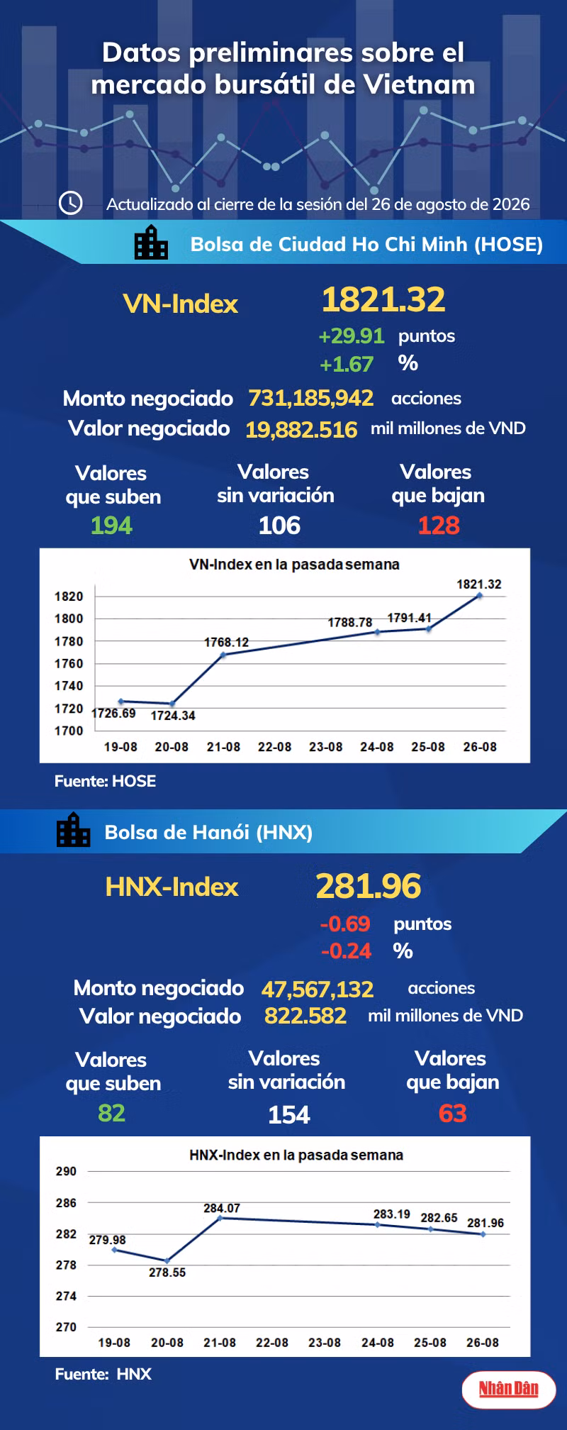 infobolsa260826.png