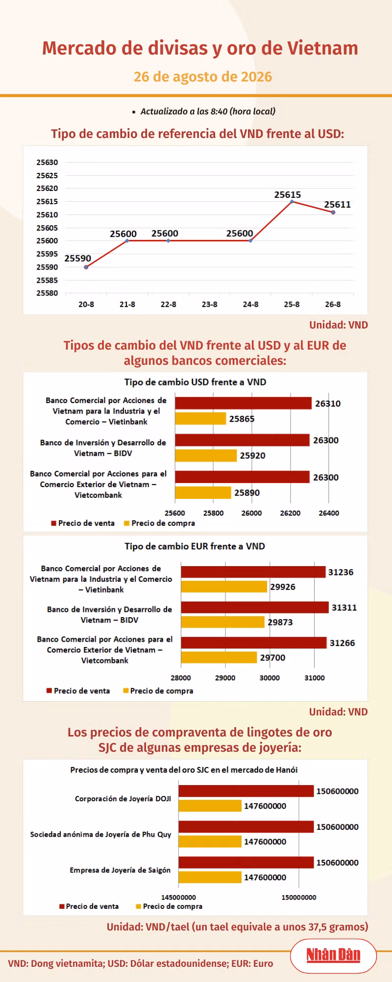 infotygia260826.png