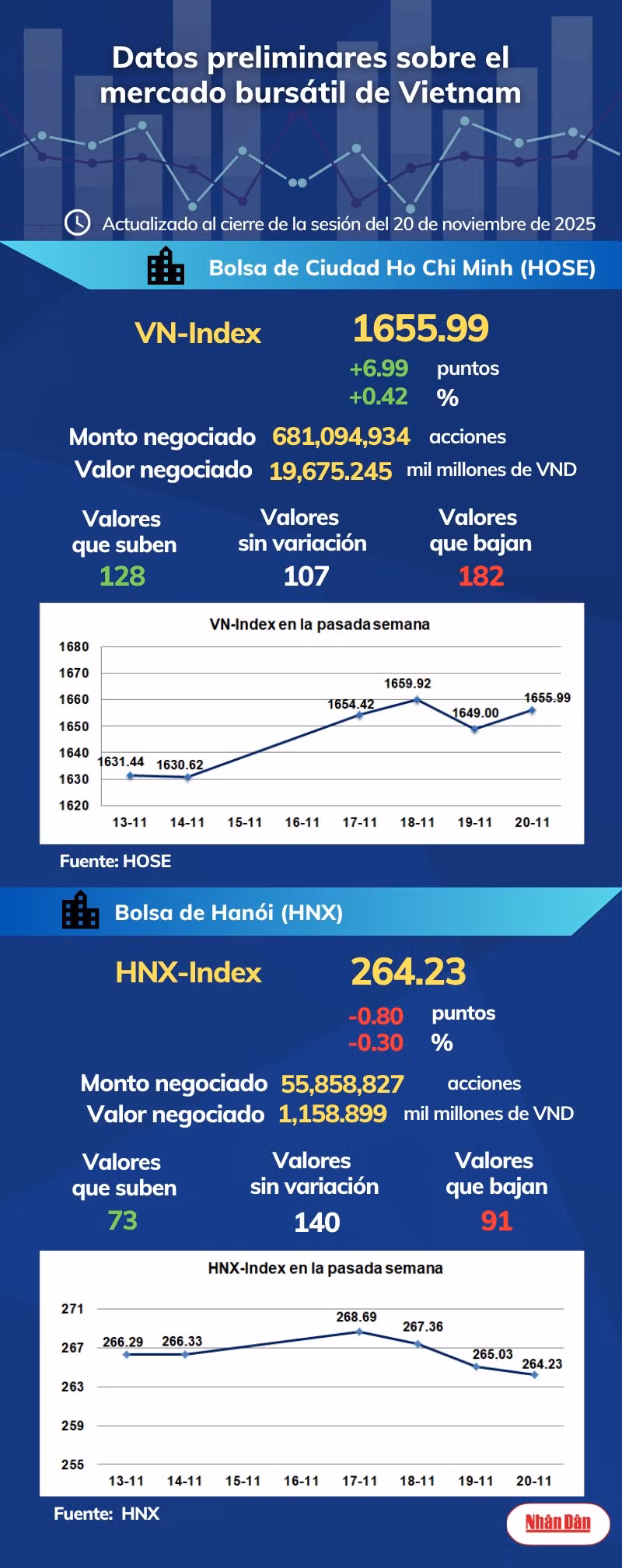 infobolsa201125.png