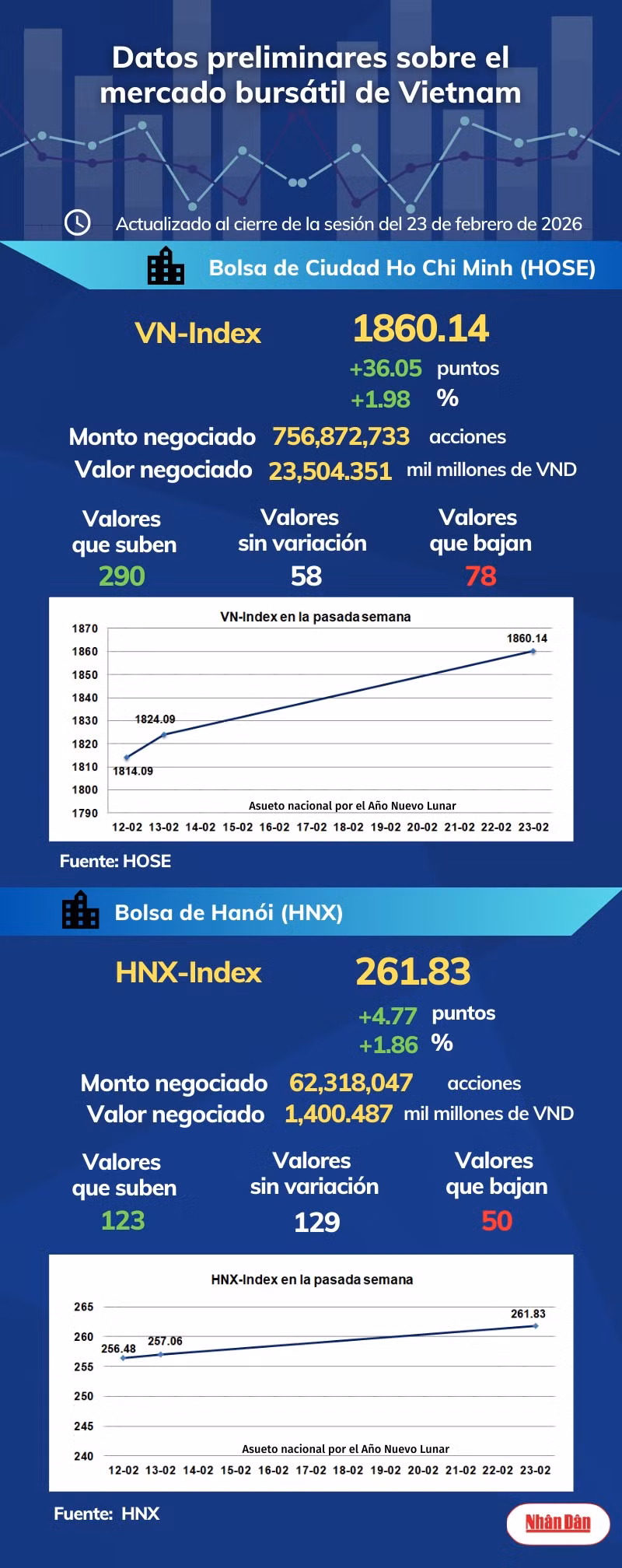 infobolsa230226.png