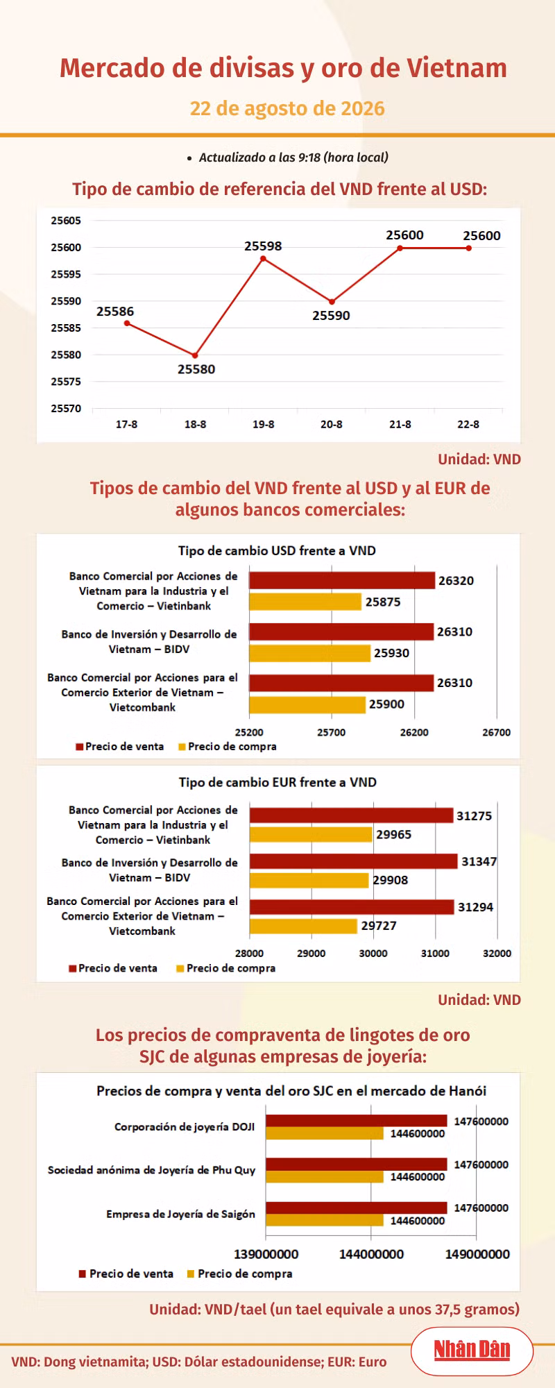 infotygia220826.png
