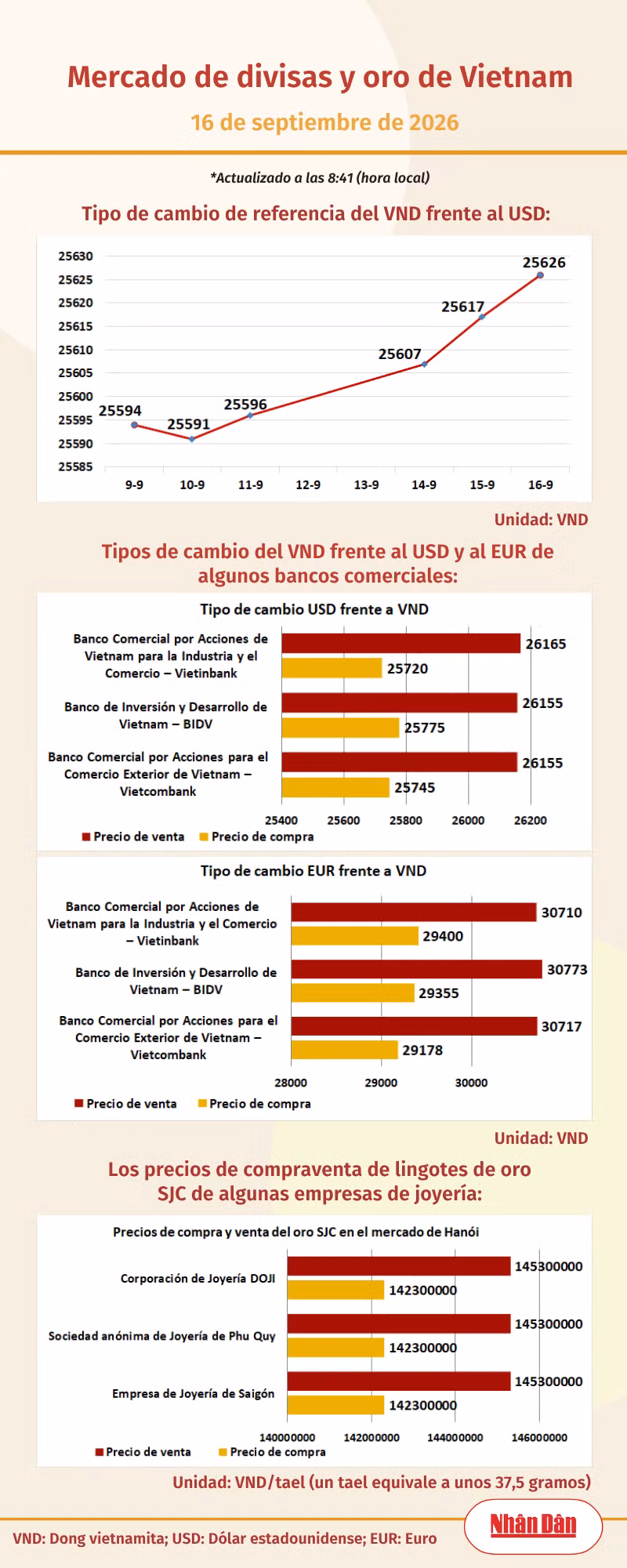 infotygia160926.png