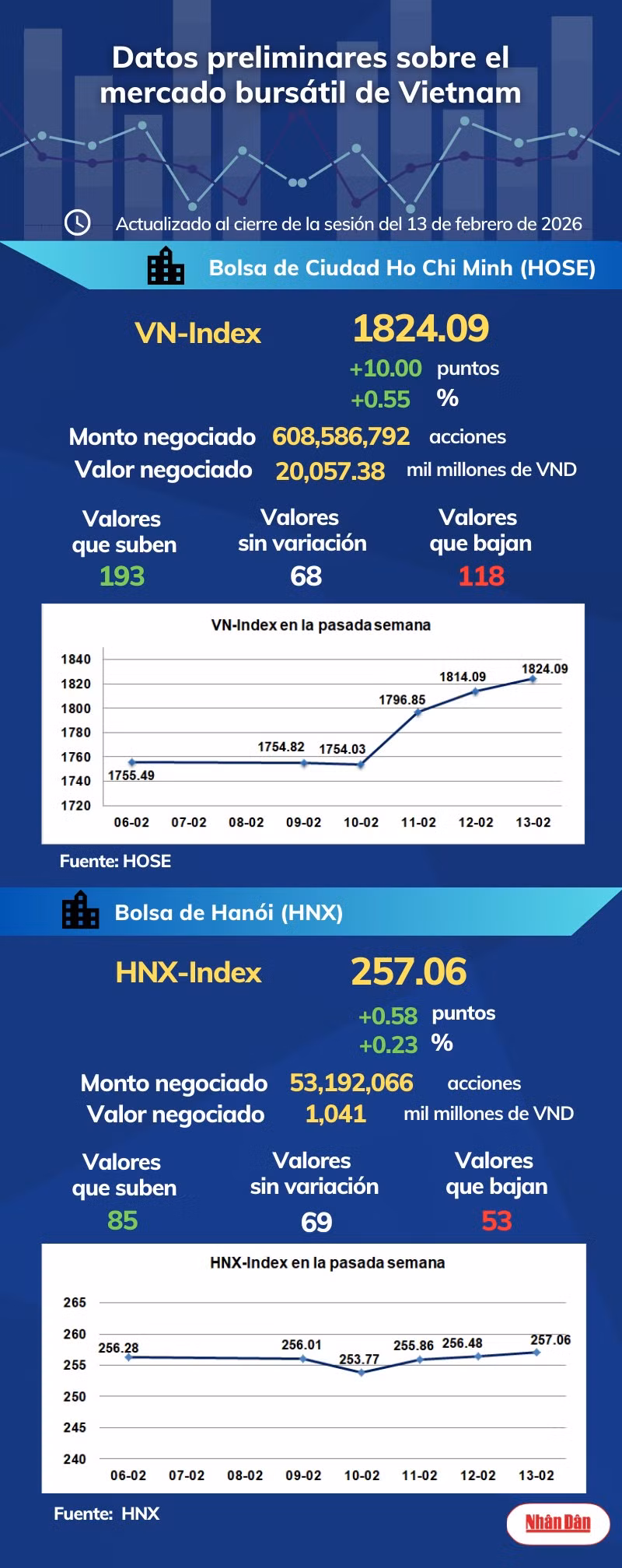 infobolsa130226.png
