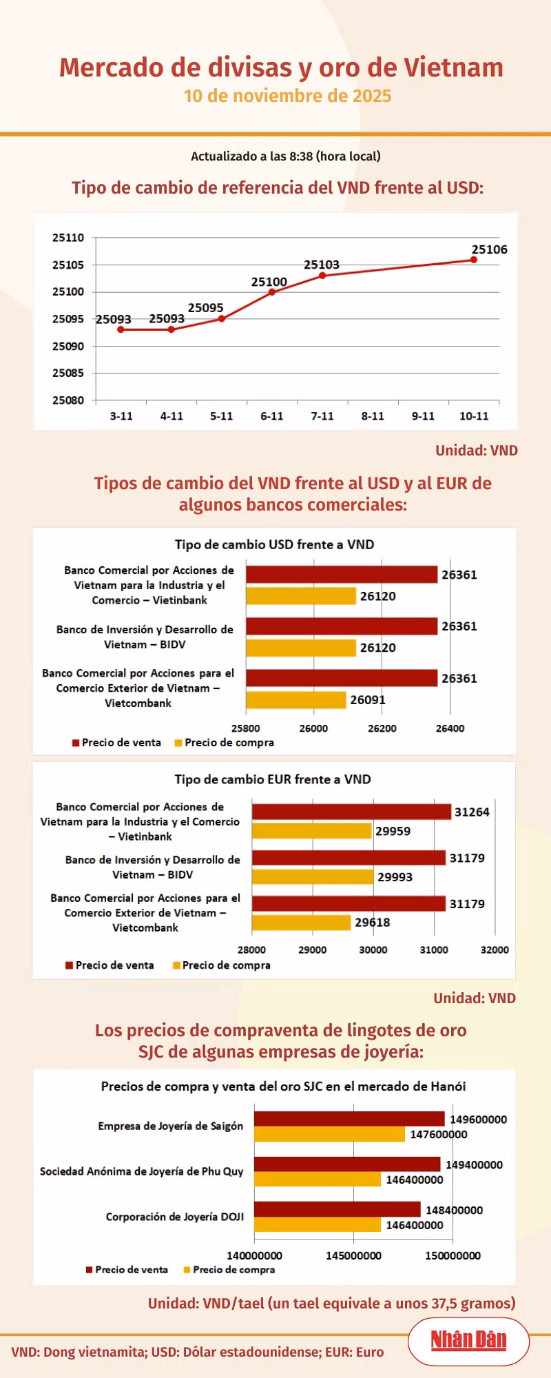 infotygia101125.png