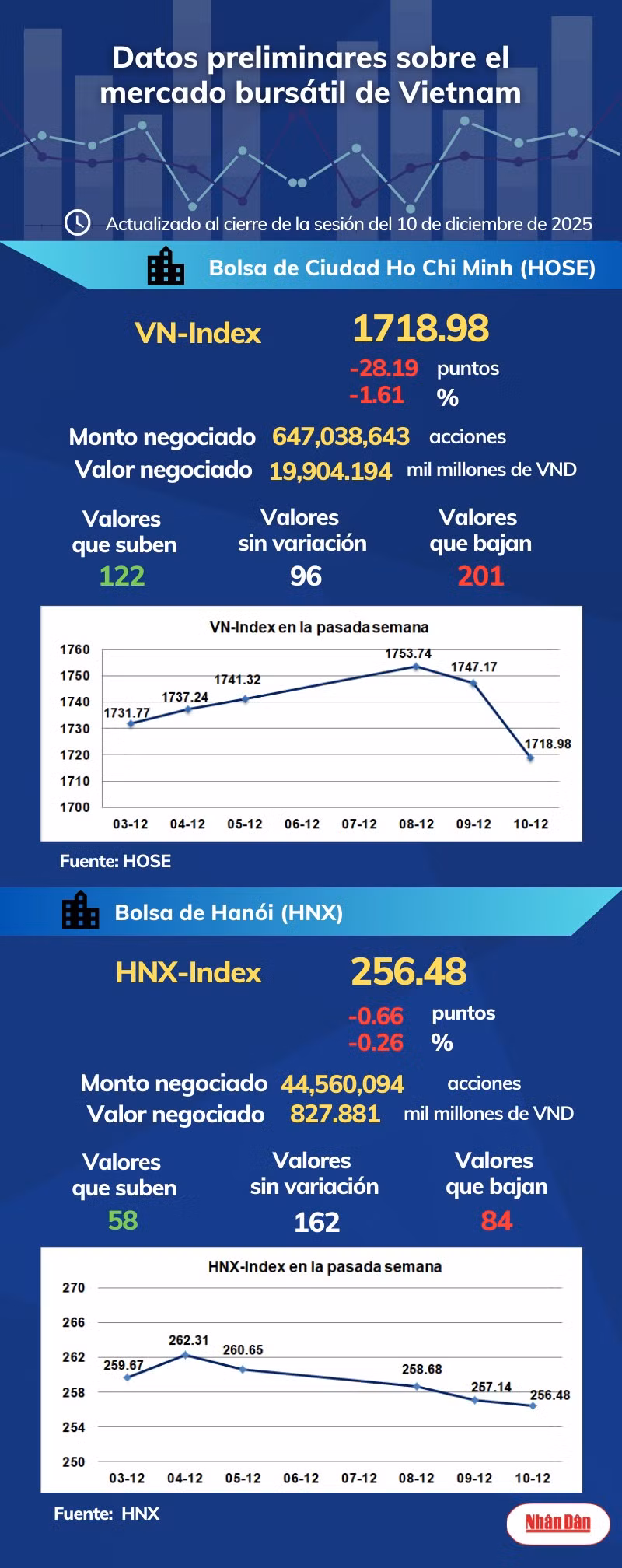 infobolsa101225.png