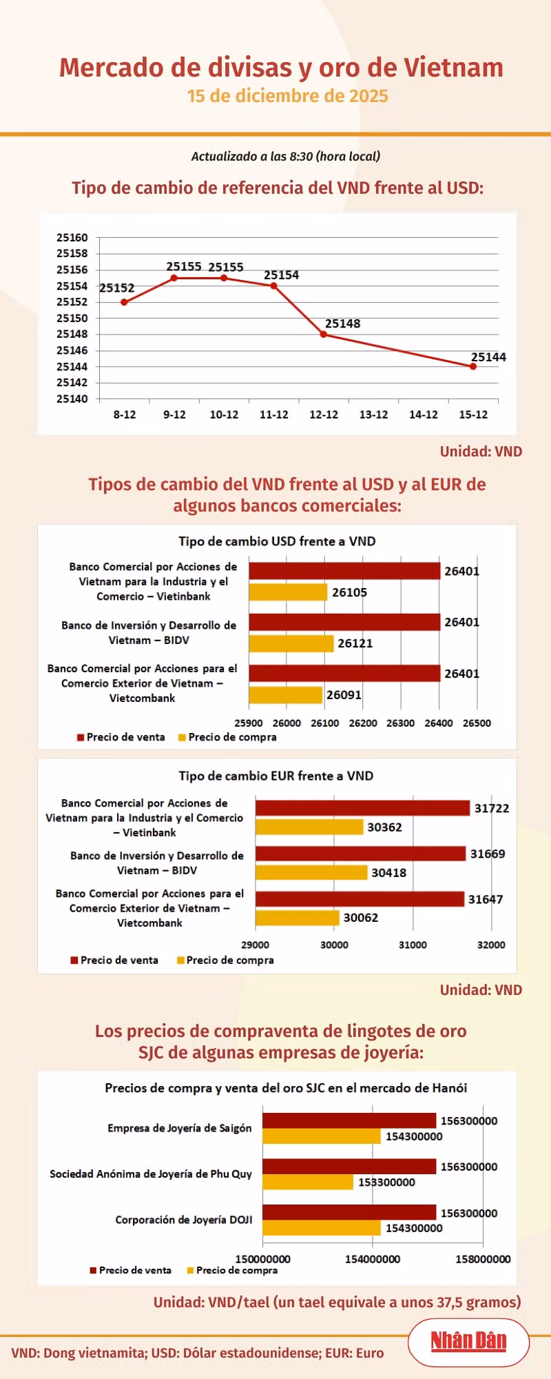 infotygia151225.png