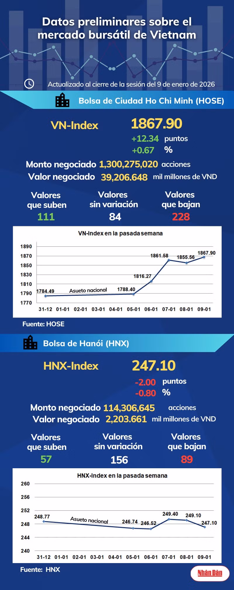 infobolsa090126.png