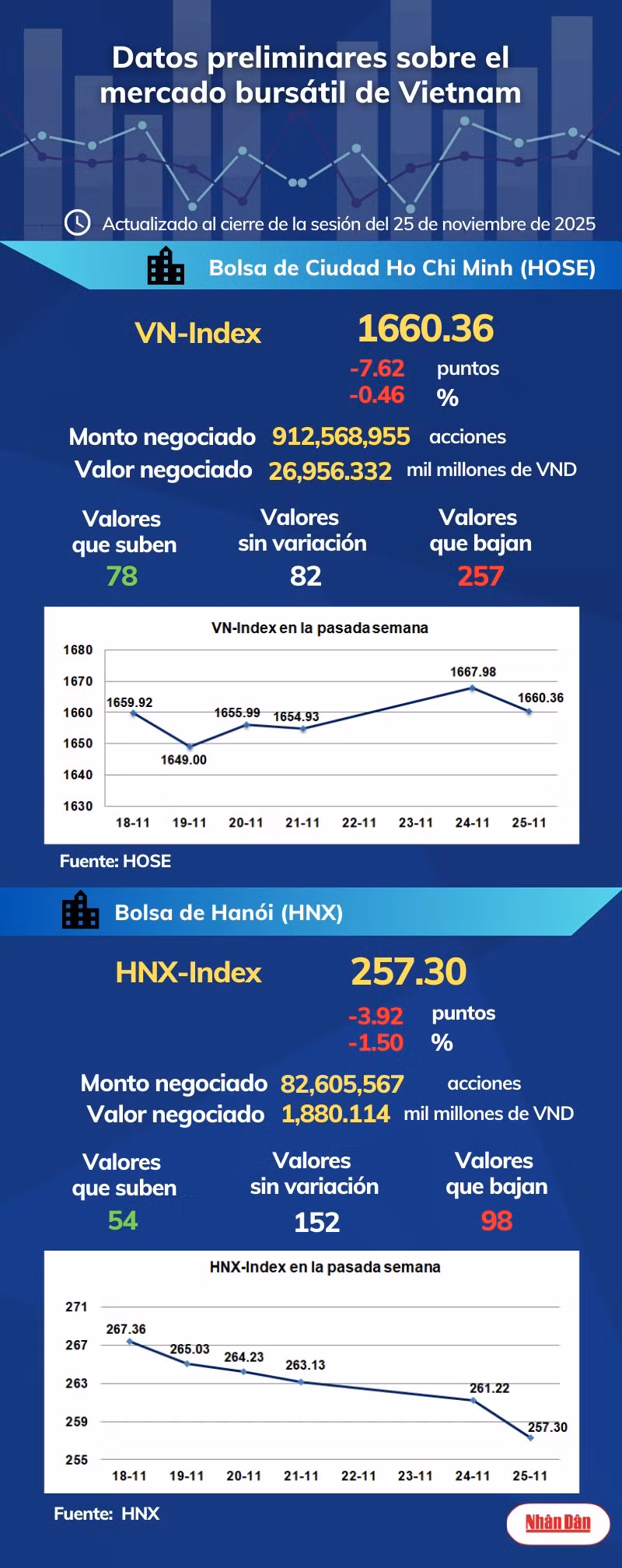 infobolsa251125.png