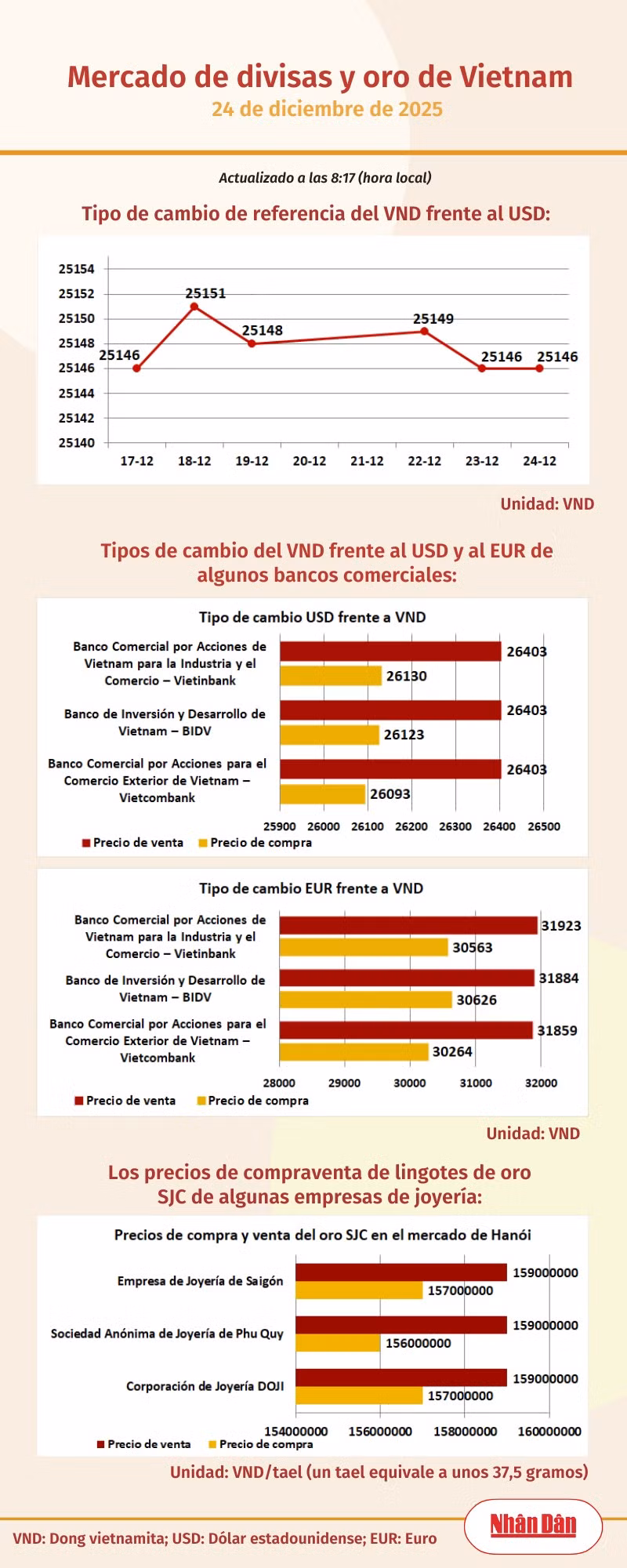 infotygia241225.png