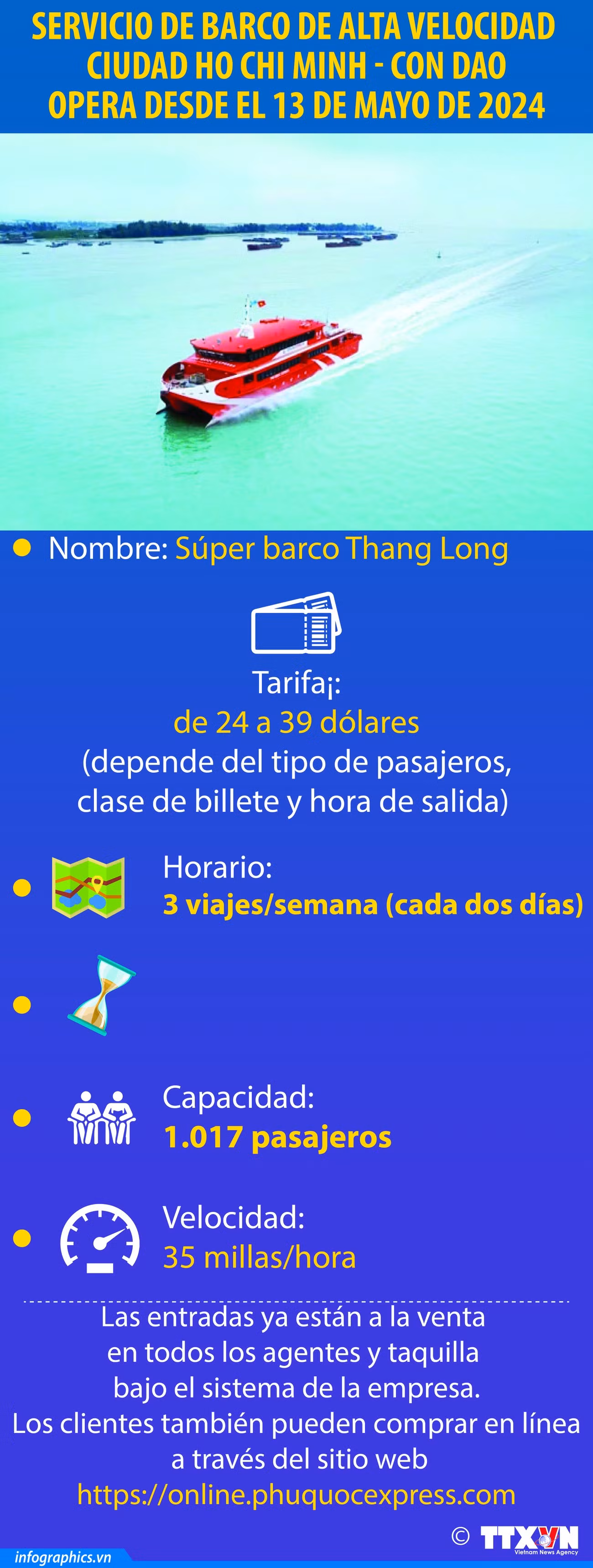 Servicio de barco de alta velocidad Ciudad Ho Chi Minh - Con Dao opera desde el 13 de mayo ảnh 1