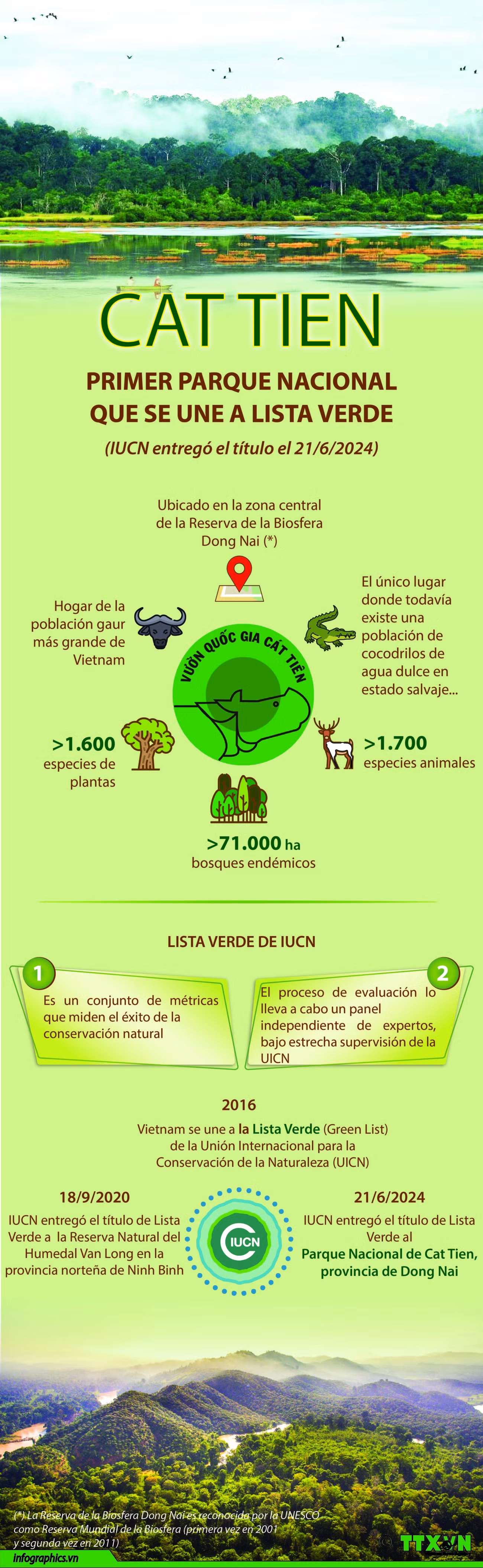 Parque Nacional Cat Tien ingresa a Lista Verde de UICN ảnh 1