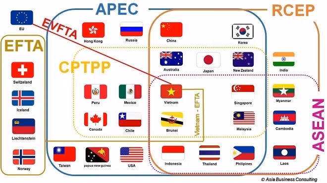 Vietnam es actualmente miembro de numerosos acuerdos de libre comercio influyentes a nivel mundial. Foto: thuonghieucongluan.com.vn
